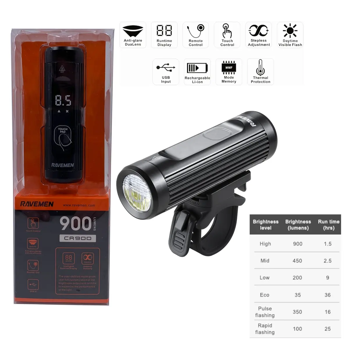 Ravemen Cr900 900 Lumen Usb Headlight W/ Remote 1