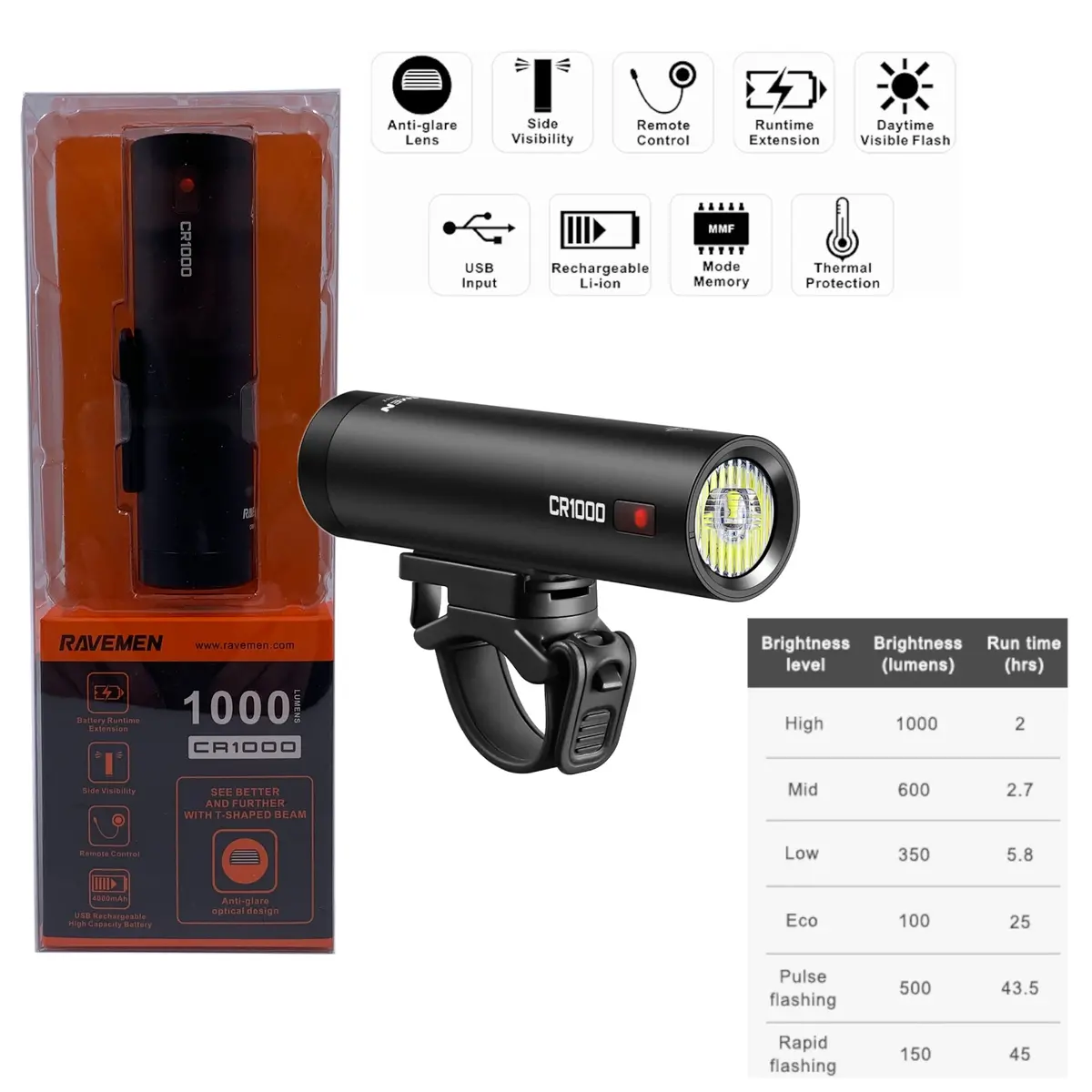 Ravemen Cr1000 1000 Lumen Usb Headlight W/ Remote 1