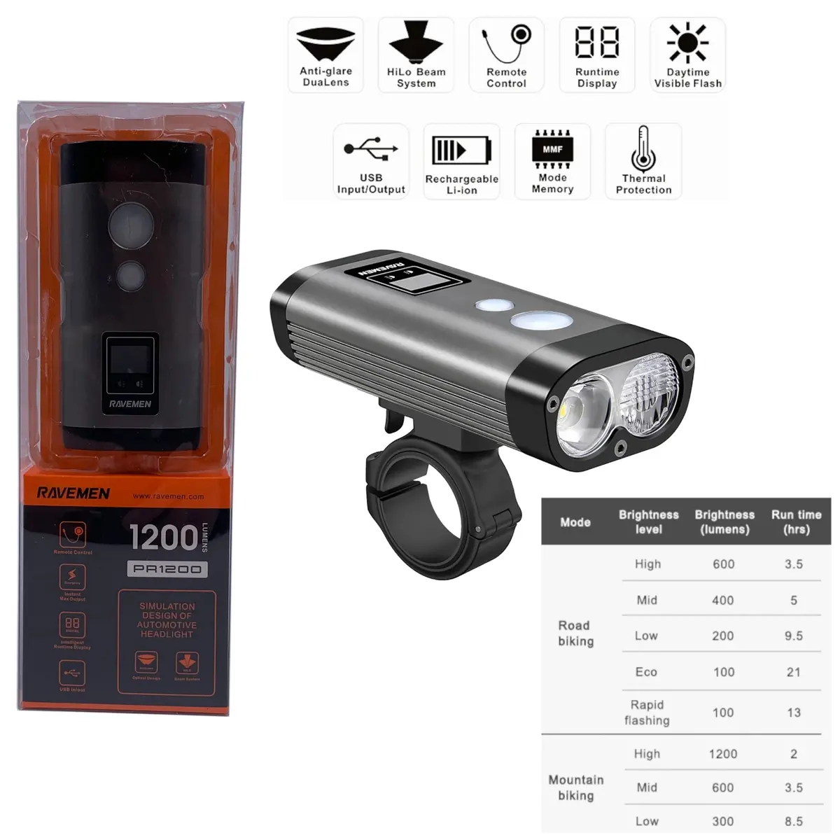 Ravemen Pr1200 1200 Lumen Usb Dual Headlight W/ Remote Switch 1